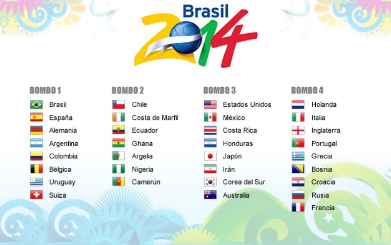 2014 World Cup Team’s FIFA World Ranking