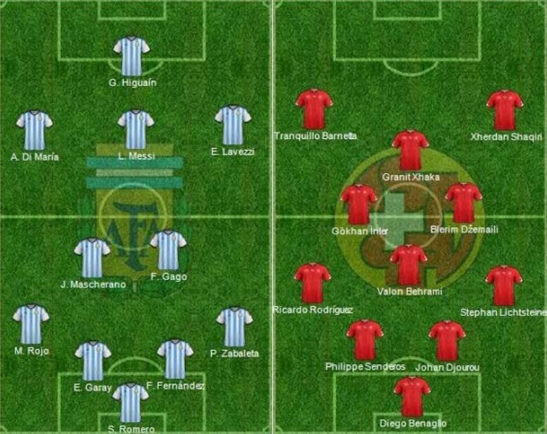 Argentina vs Switzerland